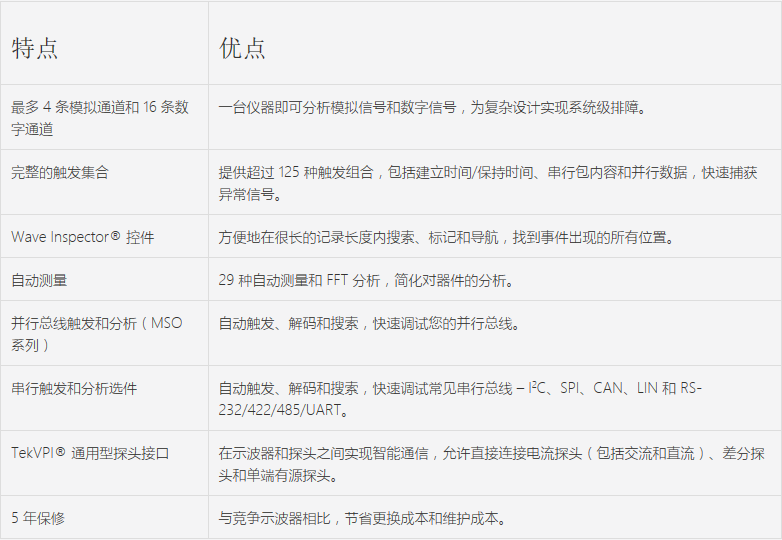 特點(diǎn).png
