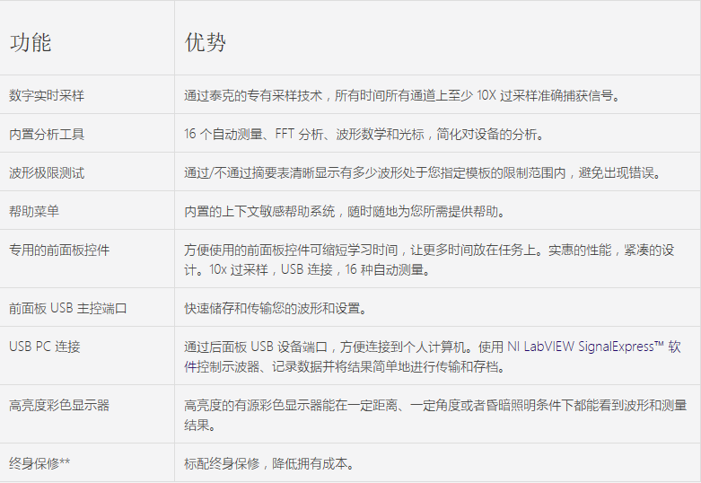 特點(diǎn).png