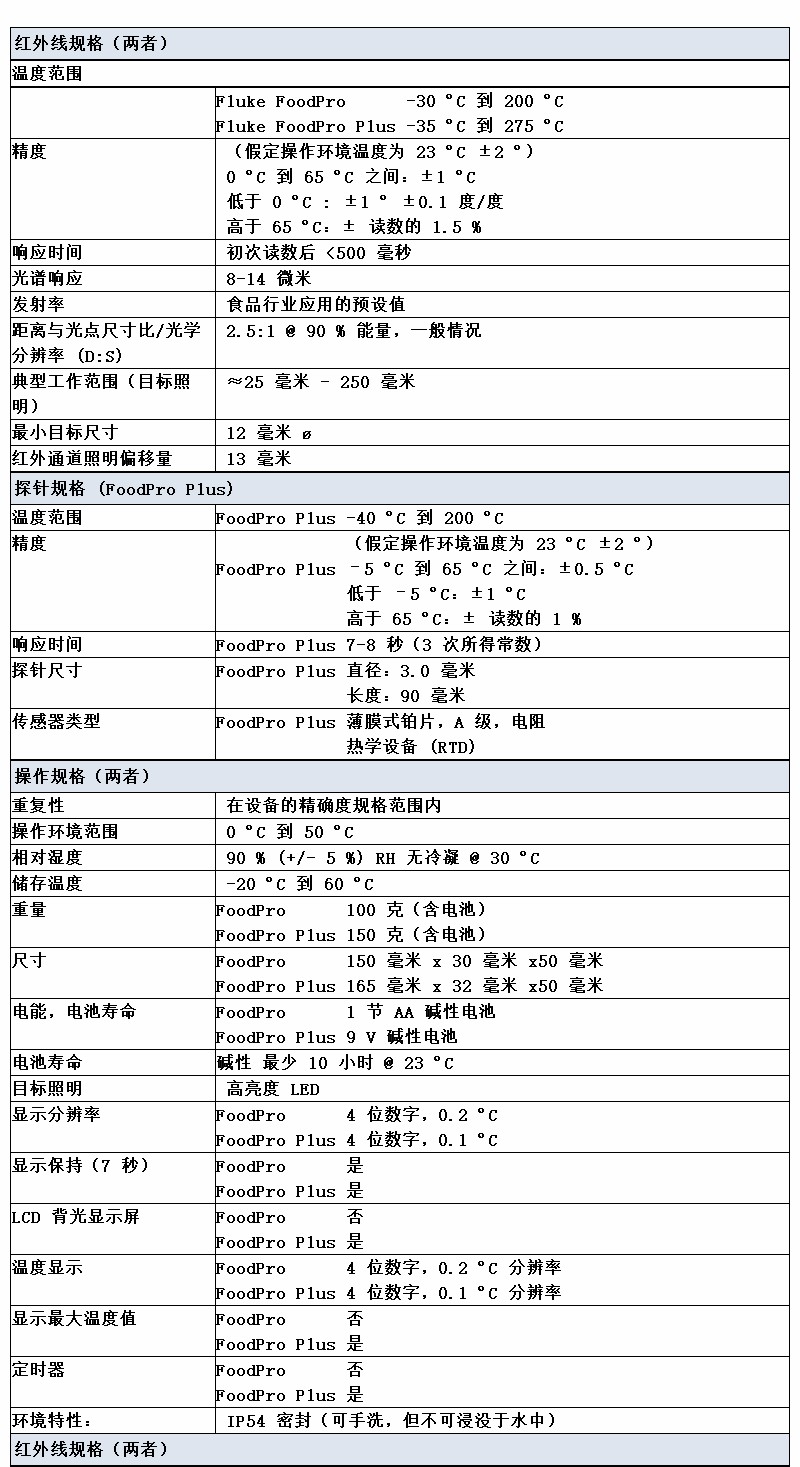 福祿克-FoodPro,-Foodpro-Plus-詳情_(kāi)03.jpg