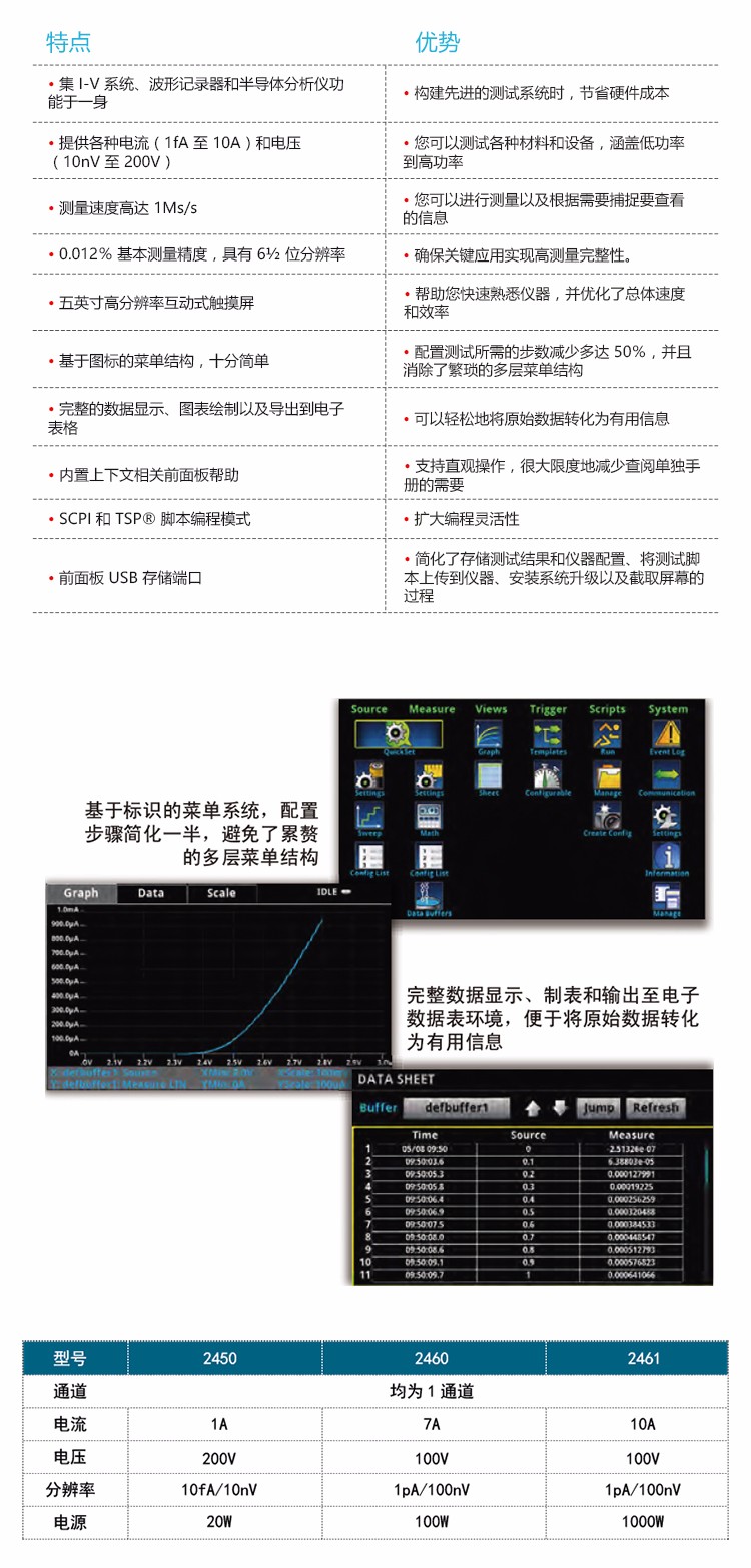 吉時(shí)利2450，2460-tb詳情頁(yè)_02.jpg